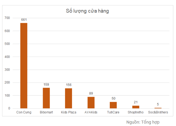 Bán lẻ trong tầm ngắm (Phần 4)