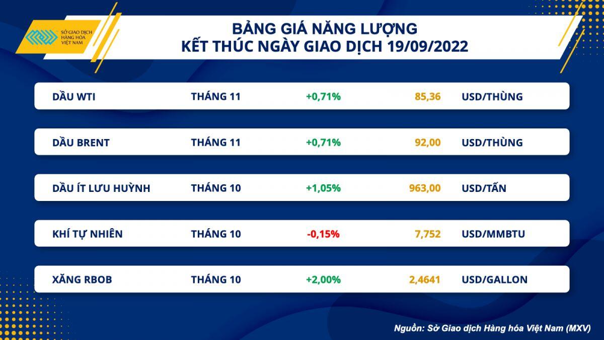 Thị trường hàng hoá diễn biến thận trọng chờ xu hướng mới