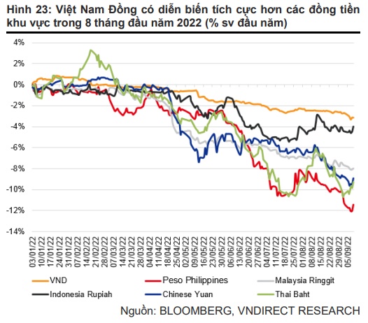 Tỷ giá USD/VND tăng 15 đồng sau hành động của Fed