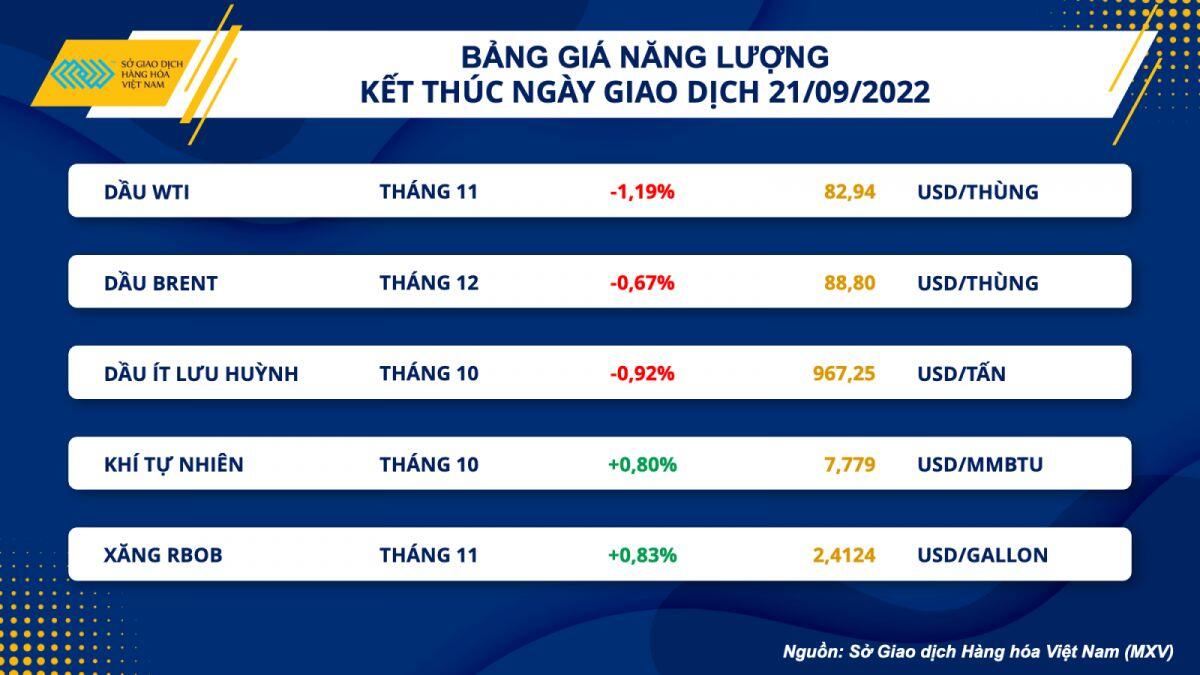 Thông tin vĩ mô gây áp lực lên các mặt hàng kim loại và năng lượng
