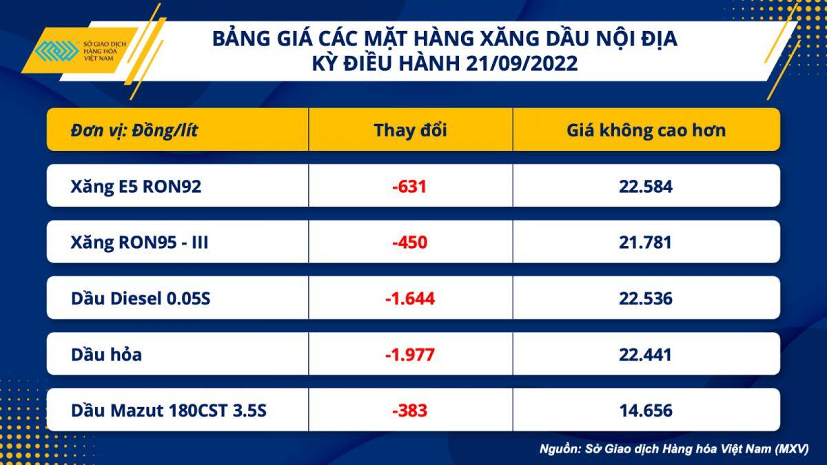 Thông tin vĩ mô gây áp lực lên các mặt hàng kim loại và năng lượng