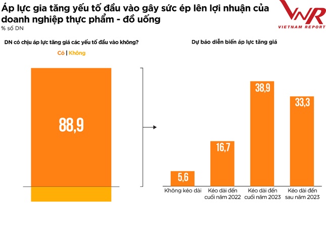 Top 10 Công ty uy tín ngành Thực phẩm - Đồ uống năm 2022