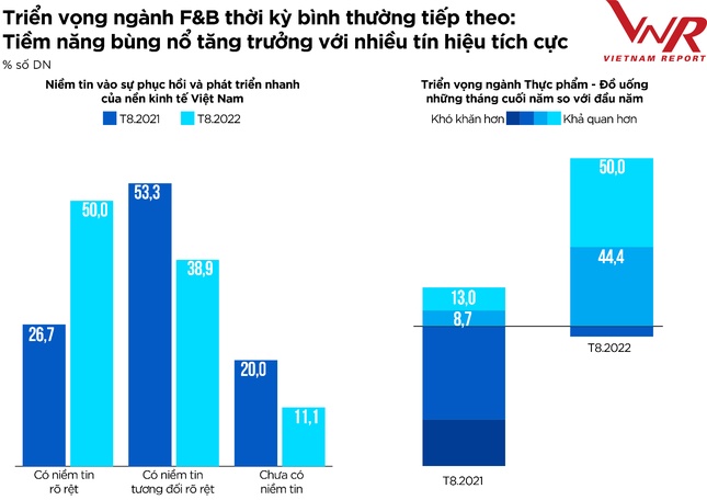 Top 10 Công ty uy tín ngành Thực phẩm - Đồ uống năm 2022