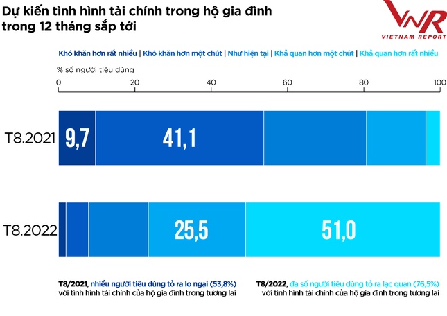 Top 10 Công ty uy tín ngành Thực phẩm - Đồ uống năm 2022
