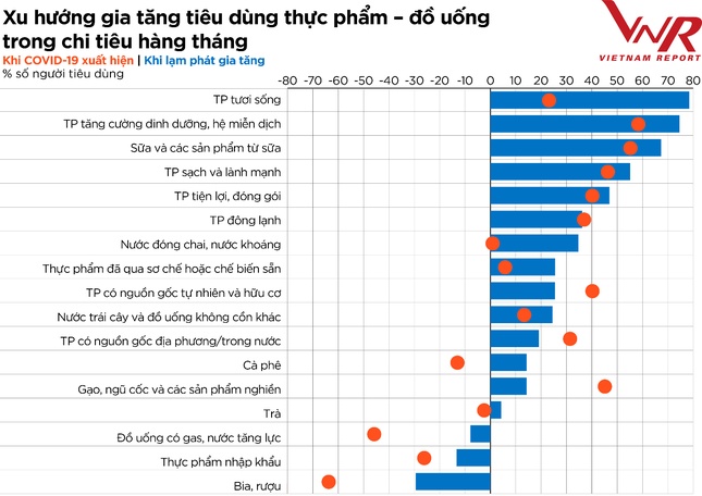 Top 10 Công ty uy tín ngành Thực phẩm - Đồ uống năm 2022