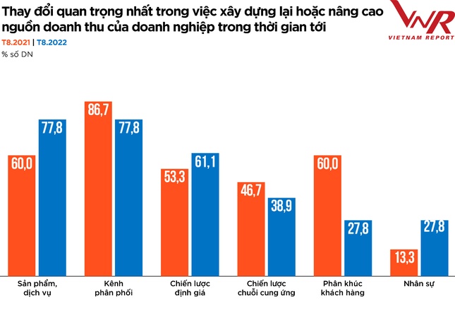 Top 10 Công ty uy tín ngành Thực phẩm - Đồ uống năm 2022