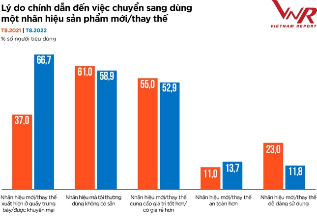 Top 10 Công ty uy tín ngành Thực phẩm - Đồ uống năm 2022