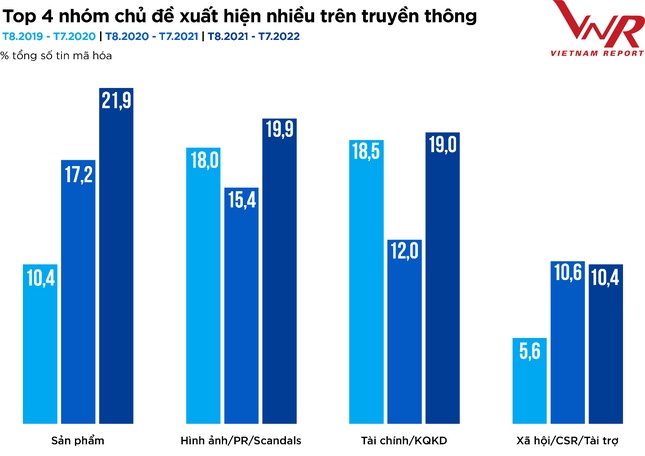 Top 10 Công ty uy tín ngành Thực phẩm - Đồ uống năm 2022