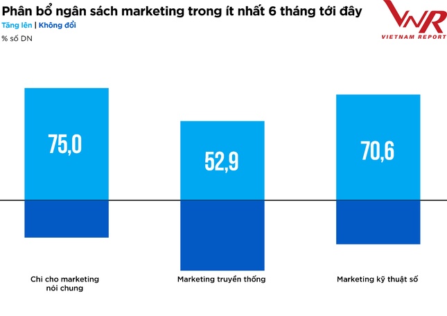 Top 10 Công ty uy tín ngành Thực phẩm - Đồ uống năm 2022
