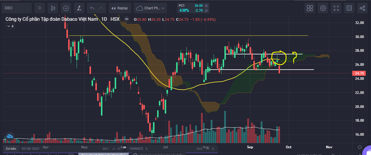 Thị trường chứng khoán là nơi mà đôi tài sản sale off hơn 50% giá trị thật nhưng nhiều người lại chê!