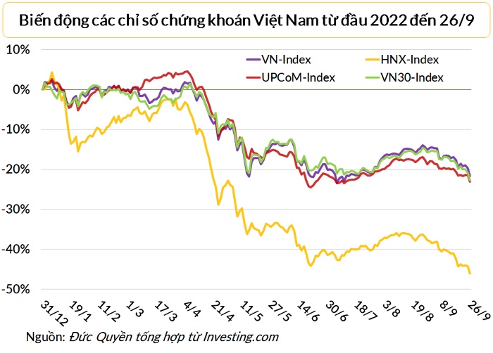 Lợi thế nào cho chứng khoán Việt trước áp lực rủi ro ngoại biên?