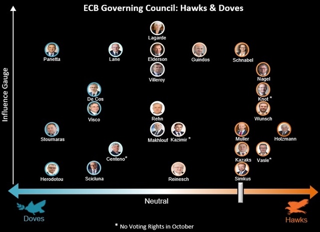 Chủ tịch ECB: Lãi suất sẽ tăng trong 'các kỳ họp tới'