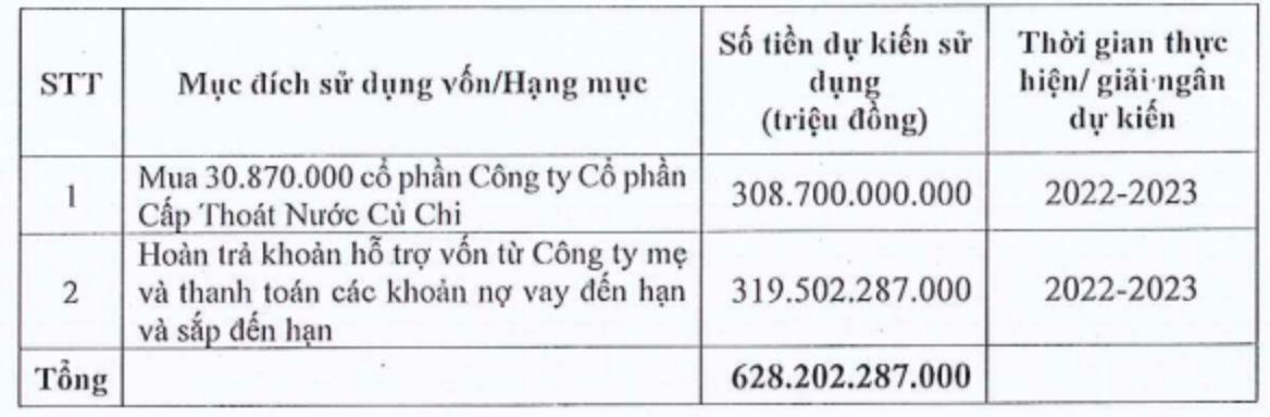 Thua lỗ liên tục, Hạ tầng Nước Sài Gòn có Chủ tịch HĐQT mới