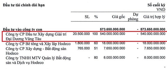HDC chuyển nhượng hơn 11.4 triệu cp của công ty con