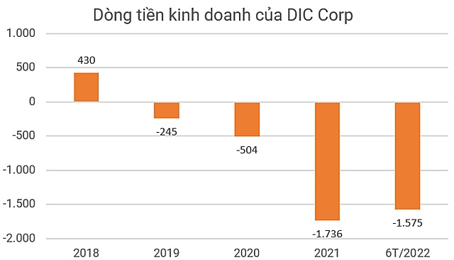 'Nhọc nhằn' con đường tăng vốn của DIC Corp