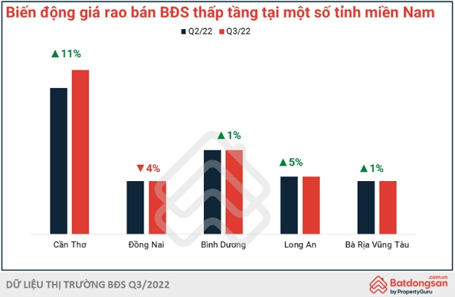Nhà riêng 'ế khách' nhưng giá rao bán không giảm