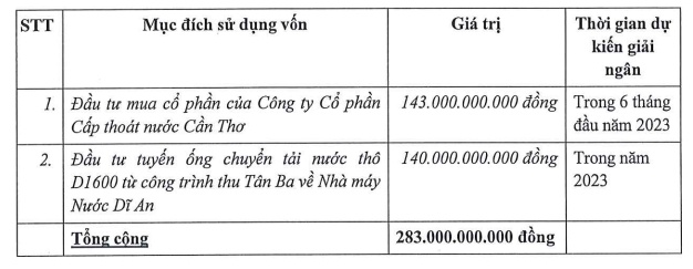 TDM dự kiến chào bán 10 triệu cp ra công chúng