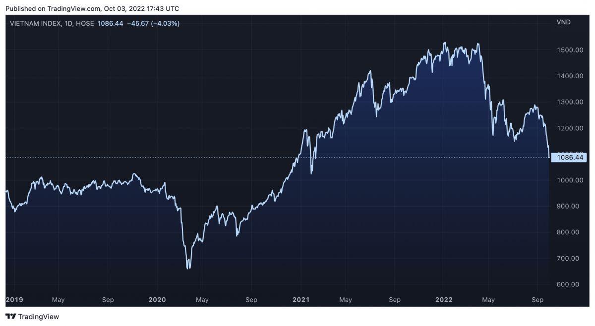 Nhà đầu tư “mất cả năm tiền lương” sau cú sụt của VN-Index