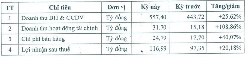 Cổ đông lớn thứ hai thoái bớt 7,4 triệu cổ phiếu SEA