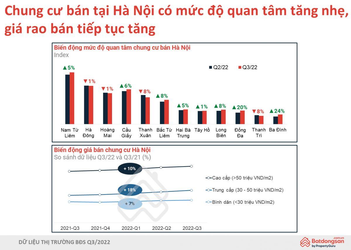 Phân khúc bất động sản nào sẽ dẫn dắt thị trường trong quý cuối năm?