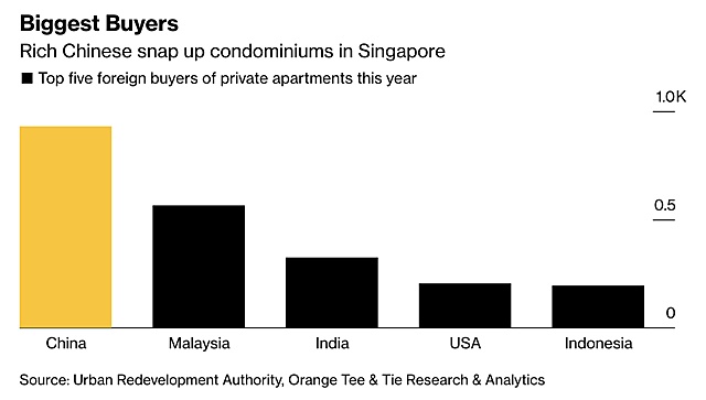 Giới siêu giàu đổ tiền mua nhà ở Singapore để chống lạm phát
