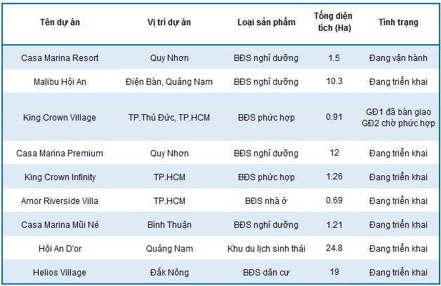 BCG - Tiềm năng tăng trưởng tốt