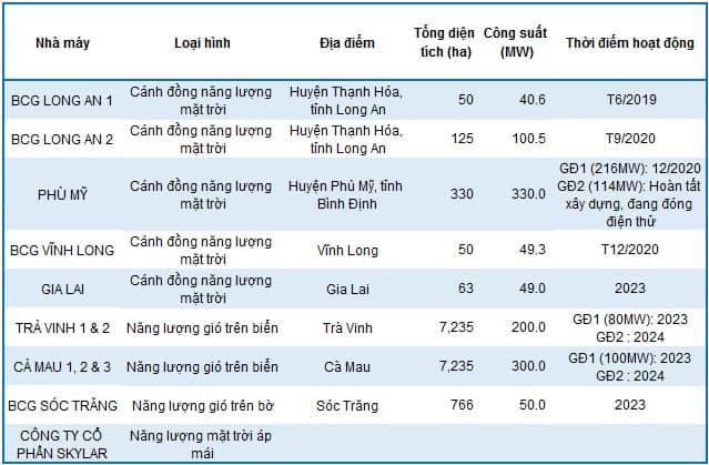 BCG - Tiềm năng tăng trưởng tốt