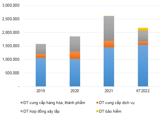BCG - Tiềm năng tăng trưởng tốt
