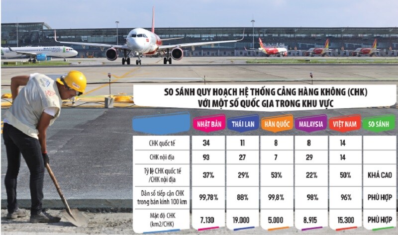 Mở rộng mạng lưới sân bay để bắt kịp tốc độ tăng trưởng hàng không