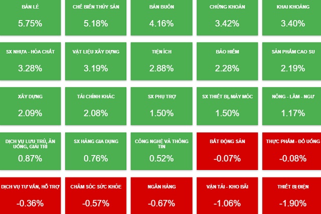 Nhịp đập Thị trường 10/10: Khối ngoại gia tăng mua ròng