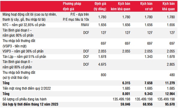 Kỳ vọng nào ở PHR, VSC và PLX?