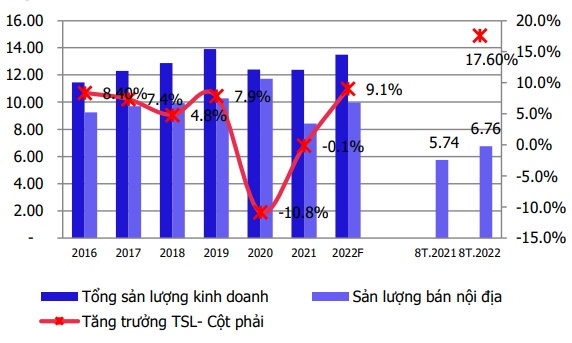 Kỳ vọng nào ở PHR, VSC và PLX?