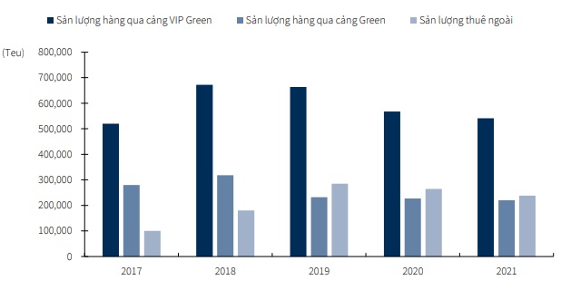 Kỳ vọng nào ở PHR, VSC và PLX?