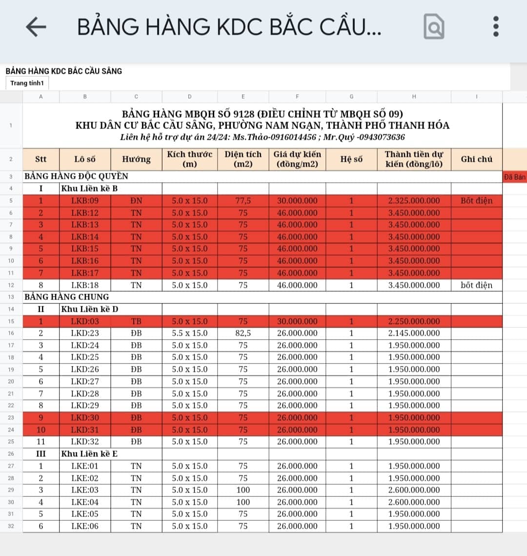 Đấu giá đất vàng ở Thanh Hóa 17,3 triệu đồng/m2 thuận lợi đến bất ngờ?