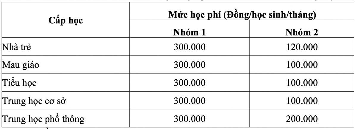 TPHCM chính thức thông qua mức học phí cho năm học mới