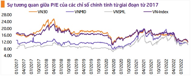 TPS: Đà giảm sẽ chững lại và VN-Index sẽ có nhịp hồi phục trong ngắn hạn
