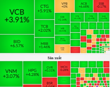 Dòng tiền mất hút khỏi sân chơi nóng, chuyên gia dự báo gì về xu hướng sắp tới?