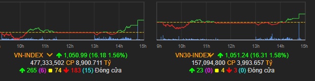 Dòng tiền mất hút khỏi sân chơi nóng, chuyên gia dự báo gì về xu hướng sắp tới?