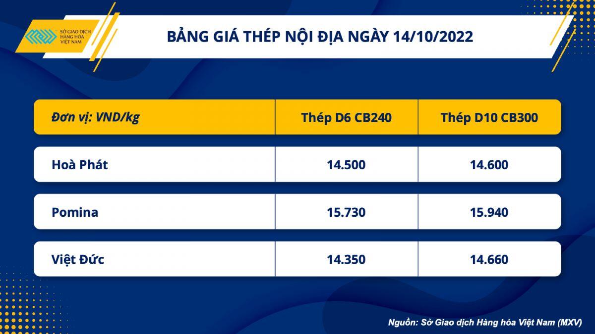 Lực mua trở lại thị trường năng lượng và kim loại