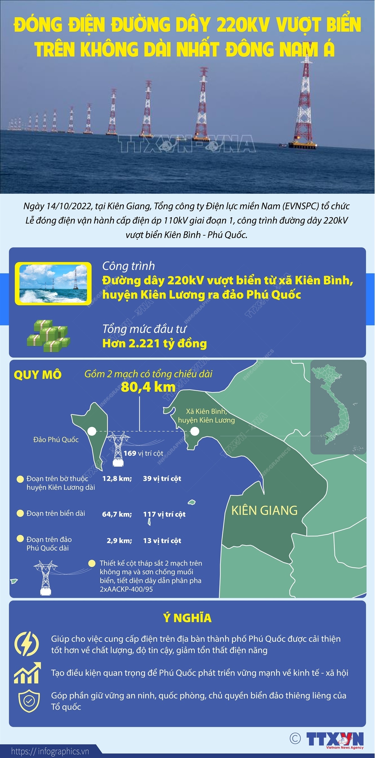 Thông tin chi tiết về đường dây 220kV vượt biển Kiên Bình - Phú Quốc