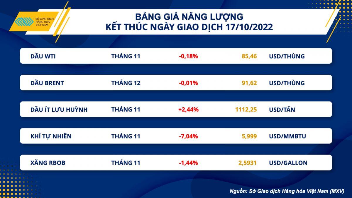 Áp lực vĩ mô lấn át kéo giá dầu suy yếu nhẹ