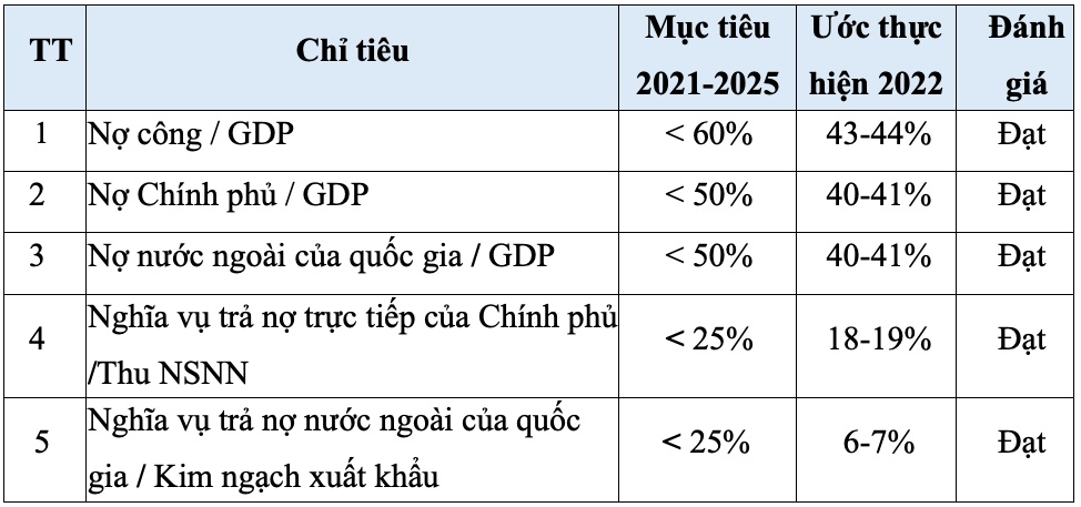 Chính phủ sẽ vay gần 620.000 tỷ đồng trong năm nay