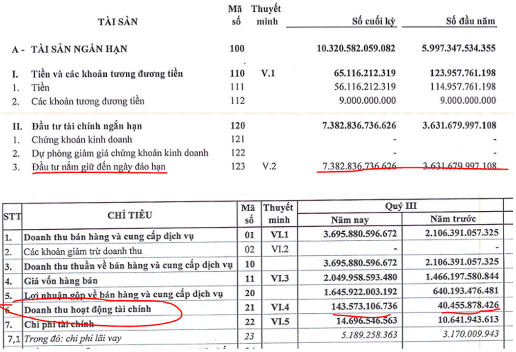 DGC – KQKD Q3-2022 và xu hướng sắp tới