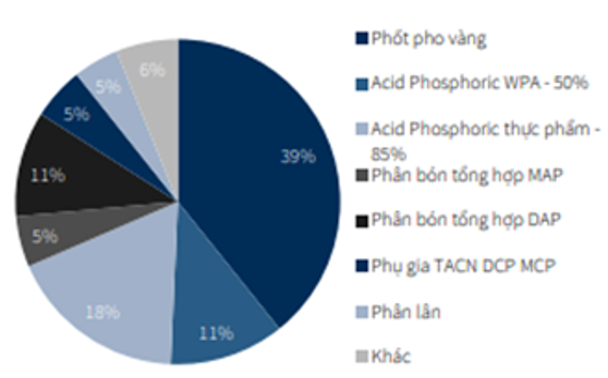 DGC – KQKD Q3-2022 và xu hướng sắp tới