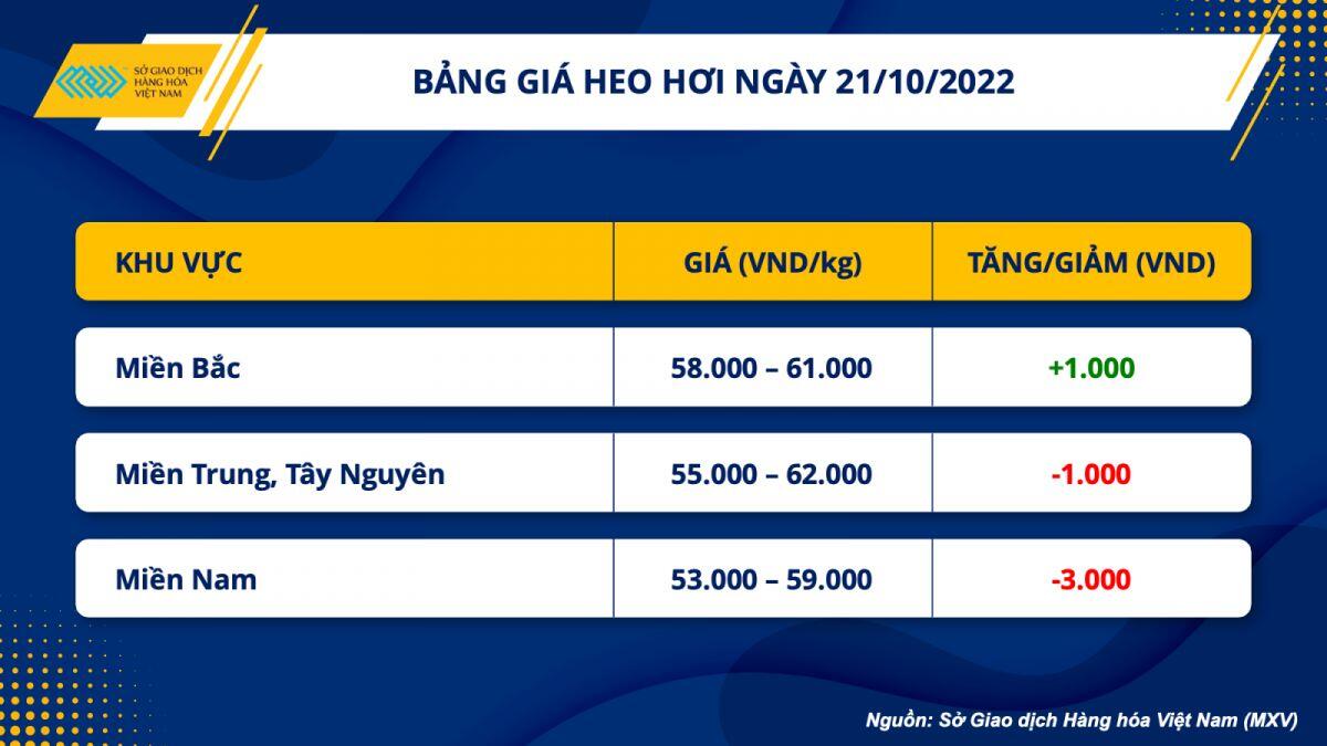 Thị trường hàng hóa khởi sắc, giá nông sản và kim loại lấy lại đà tăng