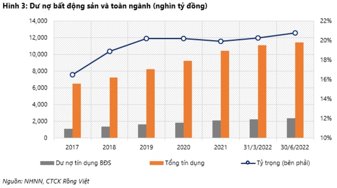 Ngân hàng lo nợ xấu trở lại khi thị trường bất động sản điều chỉnh