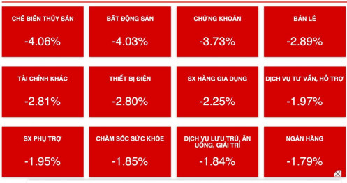 TTCK sáng 24/10: Dòng tiền đứng ngoài cuộc, VN-Index giảm dưới mốc 1.000