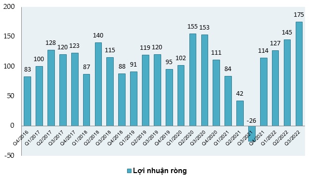 Nhựa Bình Minh đạt lợi nhuận cao nhất kể từ quý 4/2016