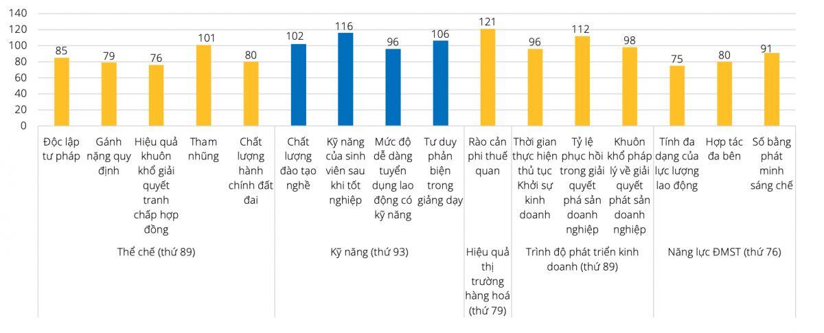 Tránh "lún sâu vào bẫy gia công, lắp ráp" trong thu hút FDI