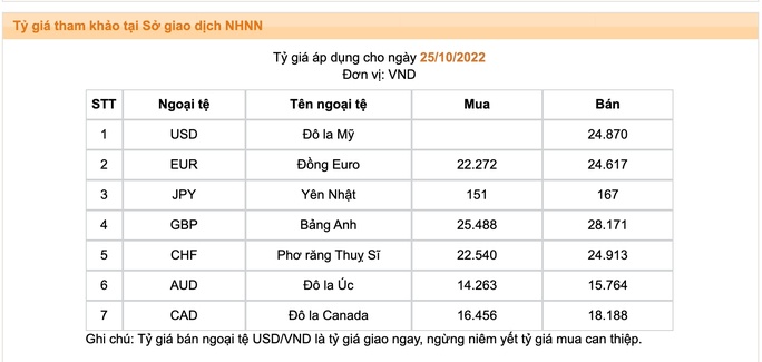 Giá USD chưa dừng đà tăng